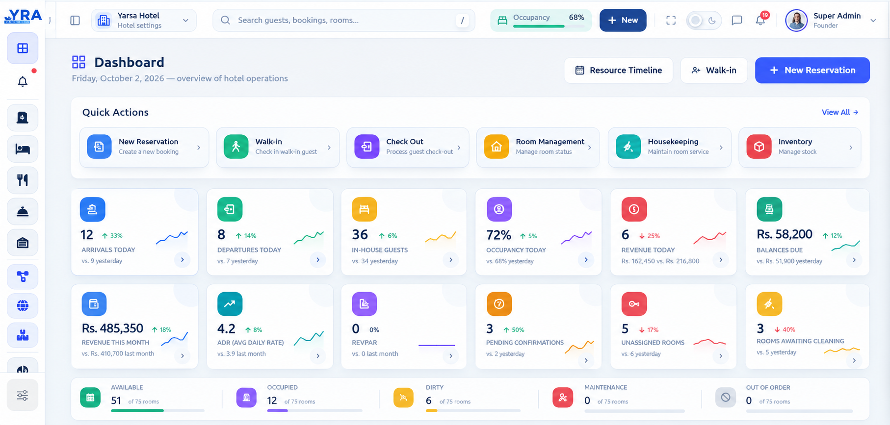 Dashboard screenshot